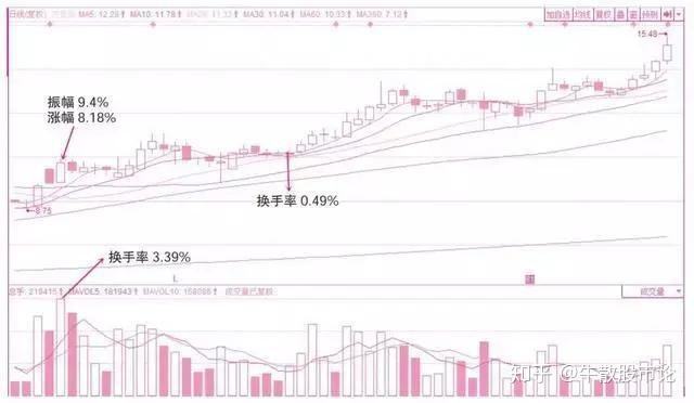 黄金今日行情分析股票黄金股票今情走势-第2张图片-翡翠网