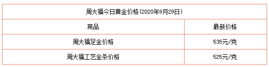 黄金价格回收多少钱一克2021金条黄金价格回收多少钱一克2021-第2张图片-翡翠网