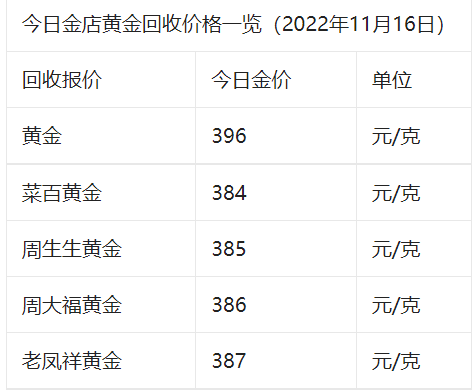 今天黄金回收多少钱一克价格查询今天回收黄金多少一克今日黄金回收价格多少一克查询上海-第1张图片-翡翠网