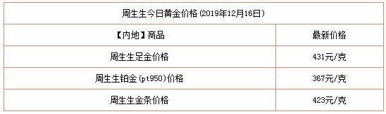 金价现在多少一克,金价多少一克2020-第1张图片-翡翠网