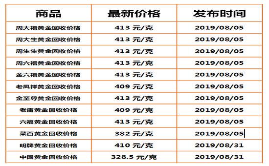 黄金价格今天多少一克?,今天黄金多少钱一克价格查询-第2张图片-翡翠网