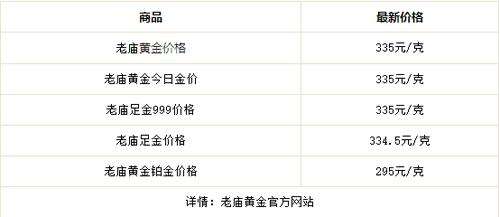 周大福今日黄金回收价格多少一克查询黄金价格今天多少一克回收价周大福-第2张图片-翡翠网