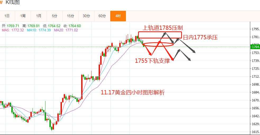 黄金今日行情最新消息黄金今日行情最新-第1张图片-翡翠网