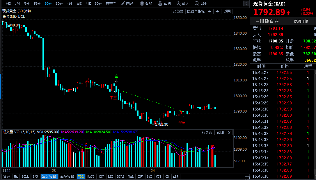 黄金价格今天多少一克中国黄金价,黄金价格黄金价格今天多少一克中国黄金-第1张图片-翡翠网