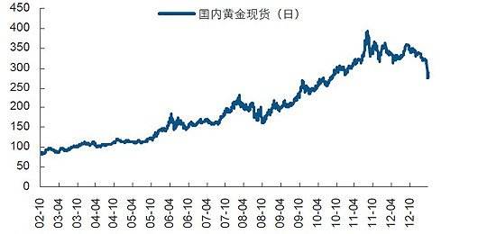 今日黄金价格多钱克,今日黄金每克价格-第2张图片-翡翠网