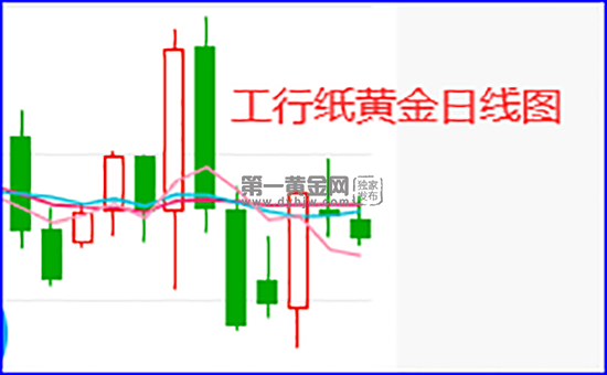 黄金多少钱一克2022年今天黄金价格回收的简单介绍-第1张图片-翡翠网