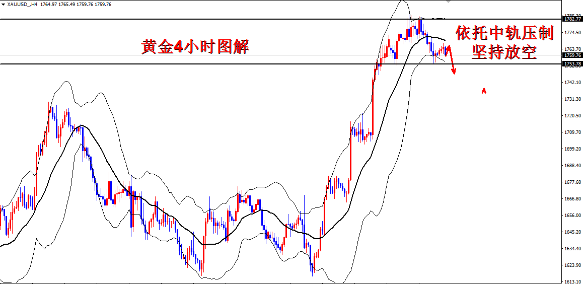 黄金实时行情走势图最新,黄金实时行情走势图-第1张图片-翡翠网