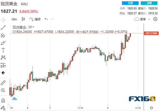 黄金实时行情走势图最新,黄金实时行情走势图-第2张图片-翡翠网