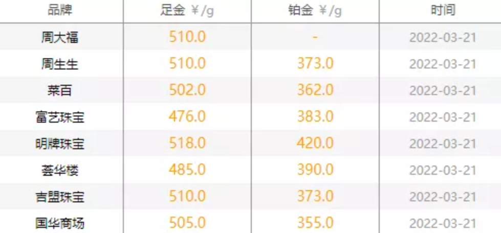 黄金多少钱一克今日金价999991,黄金多少钱一克今日金价99999-第1张图片-翡翠网