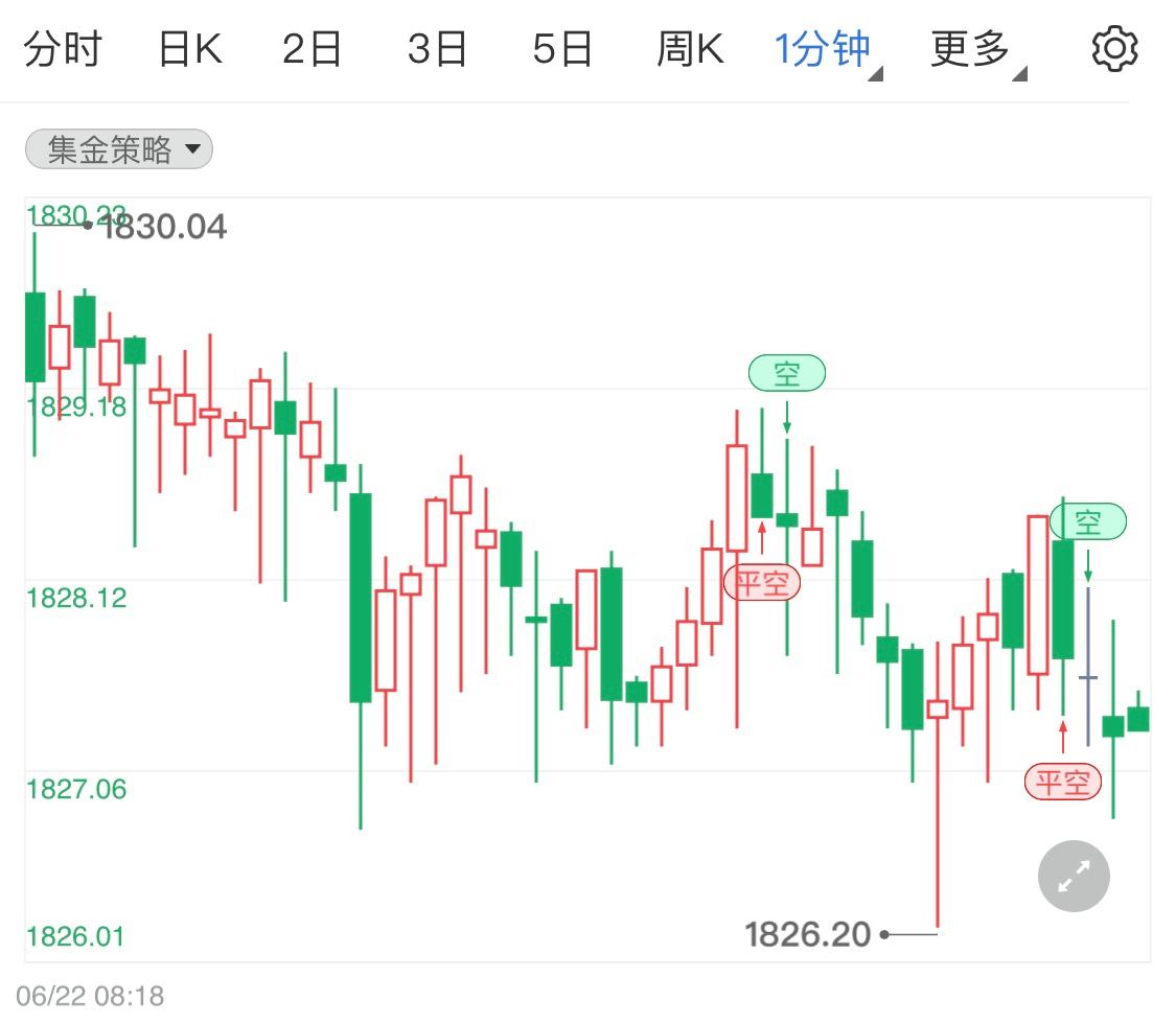 黄金市场最新价格一克黄金市场最新价格-第2张图片-翡翠网