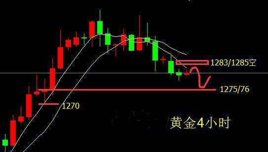 黄金走势金投网金投网 黄金价格走势图分析-第1张图片-翡翠网