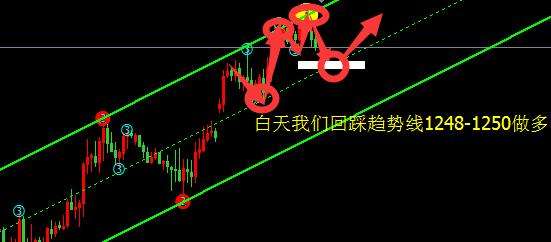 黄金走势金投网金投网 黄金价格走势图分析-第2张图片-翡翠网