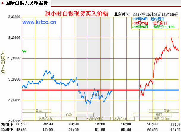 白银行情实时走势白银行情实时走势图-第1张图片-翡翠网