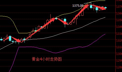 关于黄金走势分析最新预测优质推荐的信息-第2张图片-翡翠网