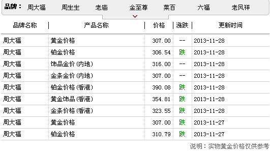 今天的黄金首饰价格是多少一克今日黄金首饰价格是多少一克-第1张图片-翡翠网