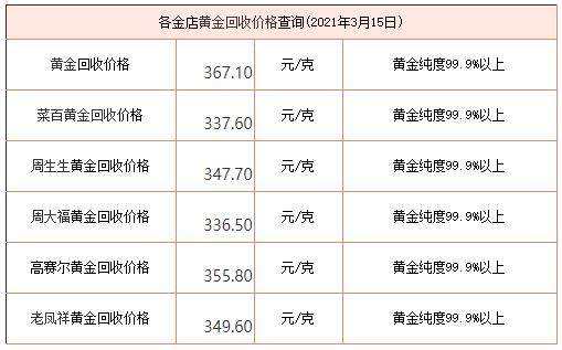 今日黄金回收价格开盘今日黄金回收价格开盘最新消息-第1张图片-翡翠网