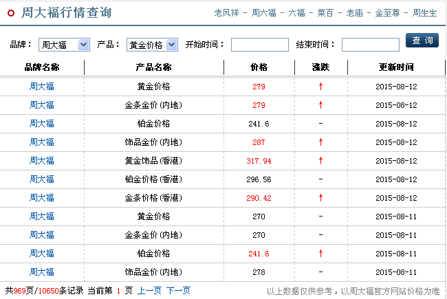 今日首饰金价多少一克今日首饰黄金多少钱一克-第2张图片-翡翠网