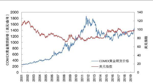 黄金价格走势受什么影响,黄金价格走势受什么影响呢-第1张图片-翡翠网