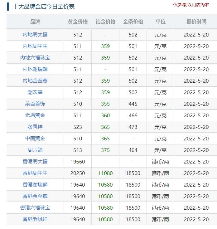 黄金价格今日最新价2022千足金黄金价格今日最新价2022千足金多少钱一克-第1张图片-翡翠网