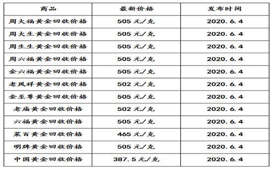 黄金价格今日最新价2022千足金黄金价格今日最新价2022千足金多少钱一克-第2张图片-翡翠网