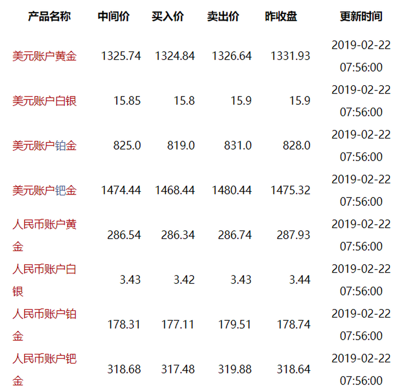 工商银行纸黄金交易通下载工商银行纸黄金交易通-第2张图片-翡翠网