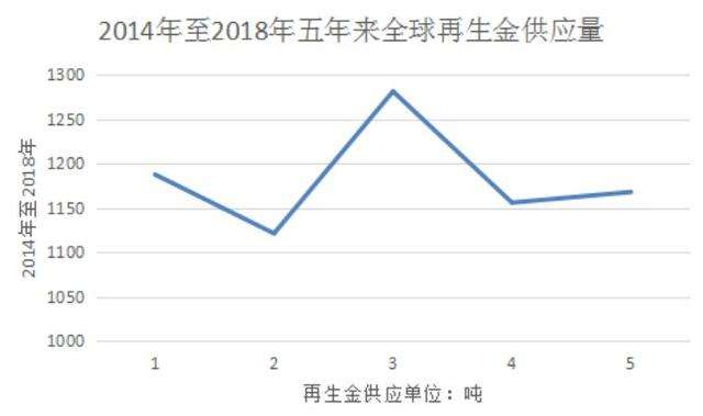 金条价格一年走势,金条一年价格走势图分析-第1张图片-翡翠网