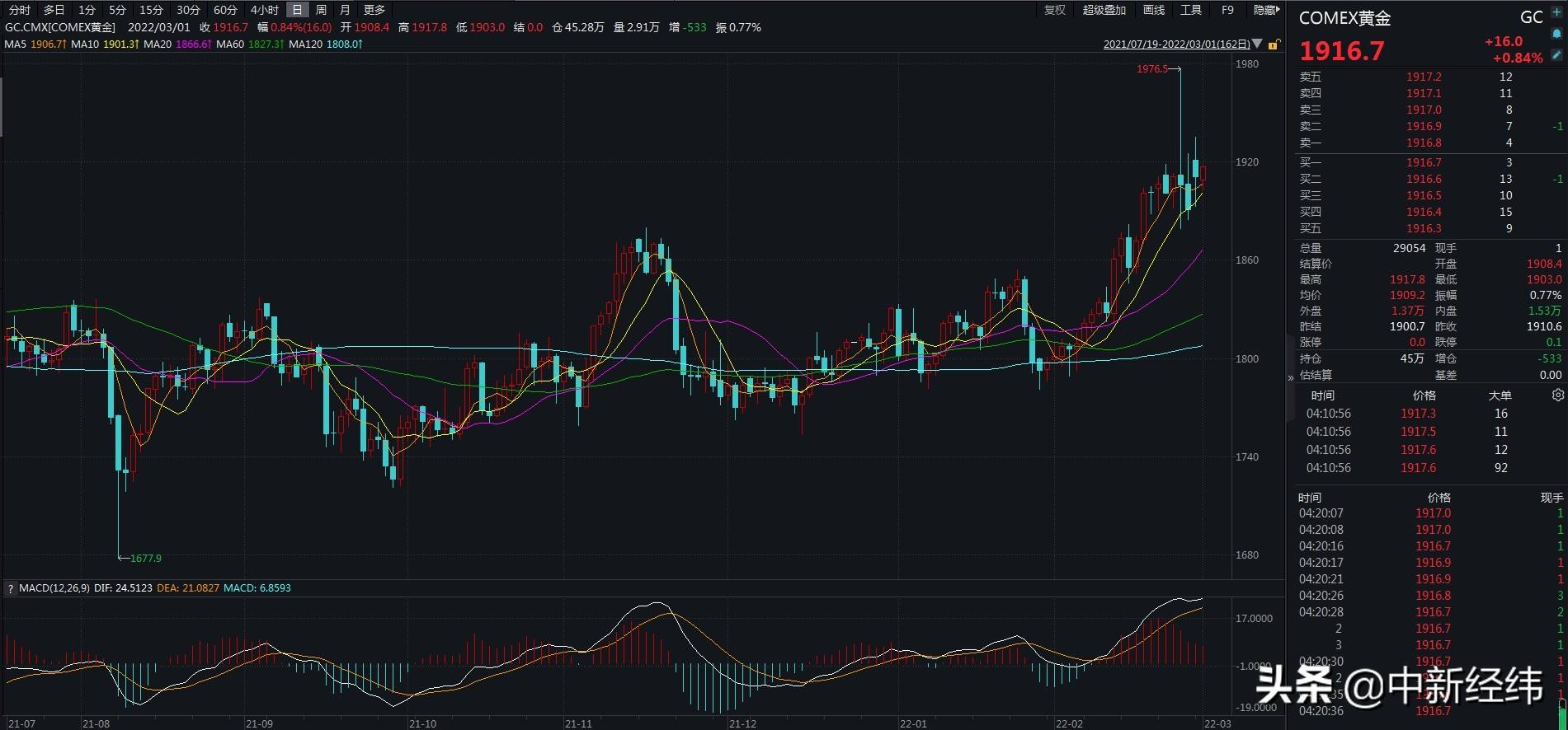 comex黄金期货价格,comex黄金-第1张图片-翡翠网