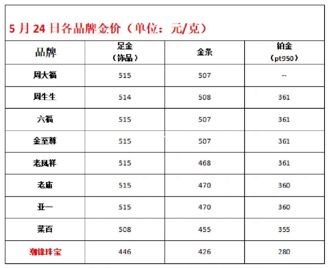 今日金价今天金价多少钱一克今天的金价,今天金价多少钱一克今日金价-第2张图片-翡翠网