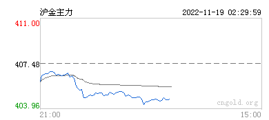 沪黄金期货最新行情,上海黄金期货行情实时-第1张图片-翡翠网