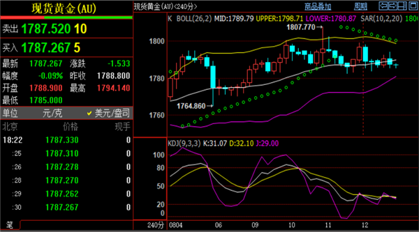 沪黄金期货最新行情,上海黄金期货行情实时-第2张图片-翡翠网
