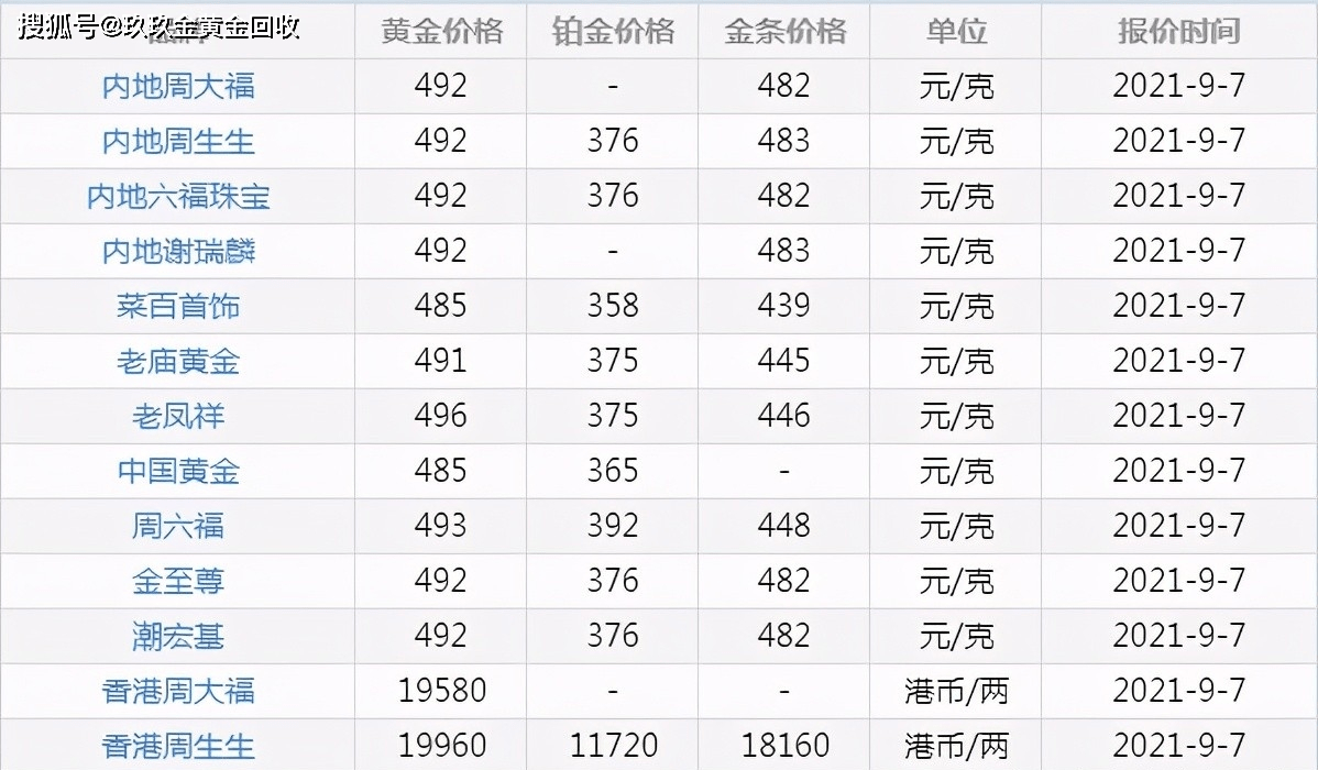 金价回收今天什么价格查询,金价回收今天什么价格查询2022226-第2张图片-翡翠网