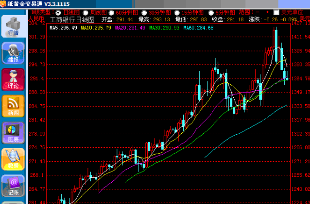 仟家信黄金走势分析软件,仟家信黄金分析软件-第1张图片-翡翠网