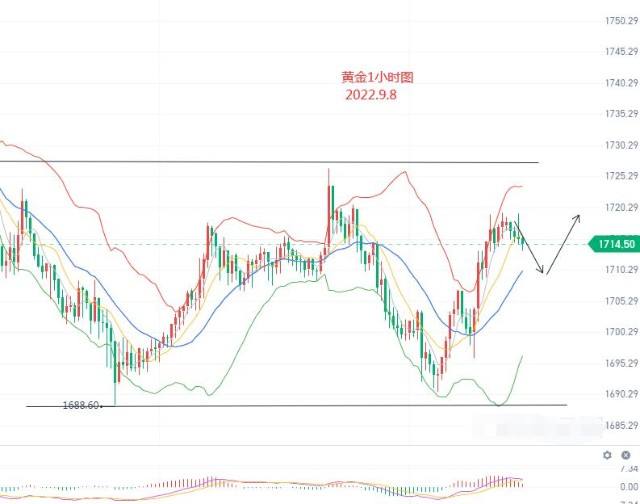 现货黄金行情中心今日现货黄金行情中心-第1张图片-翡翠网