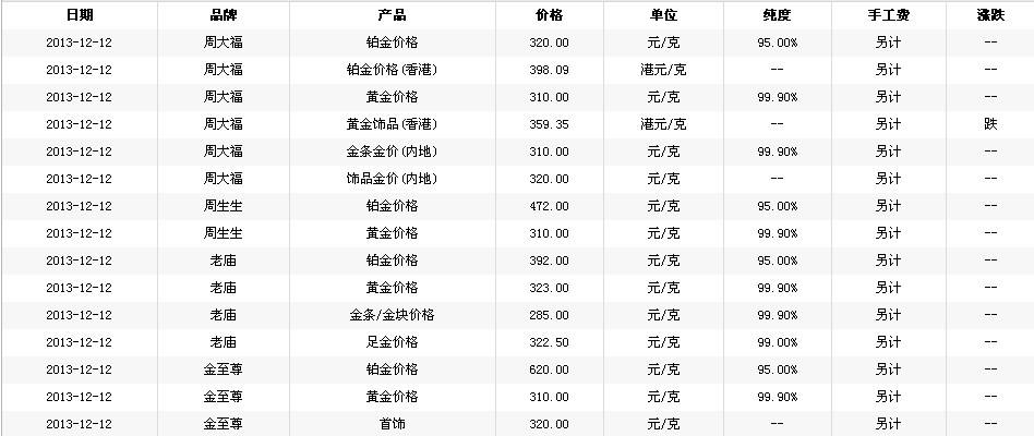 天津黄金回收价格查询今日多少钱一克黄金回收价格查询今日多少钱一克-第1张图片-翡翠网