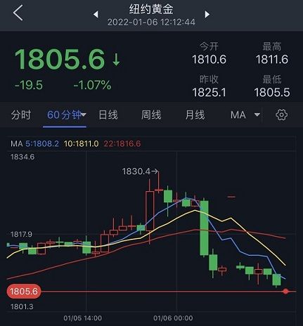 黄金期货实时行情价格黄金期货实时行情价格走势-第1张图片-翡翠网