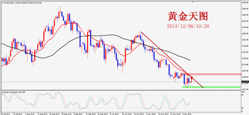 中国黄金价格趋势走向黄金价格趋势走向-第1张图片-翡翠网