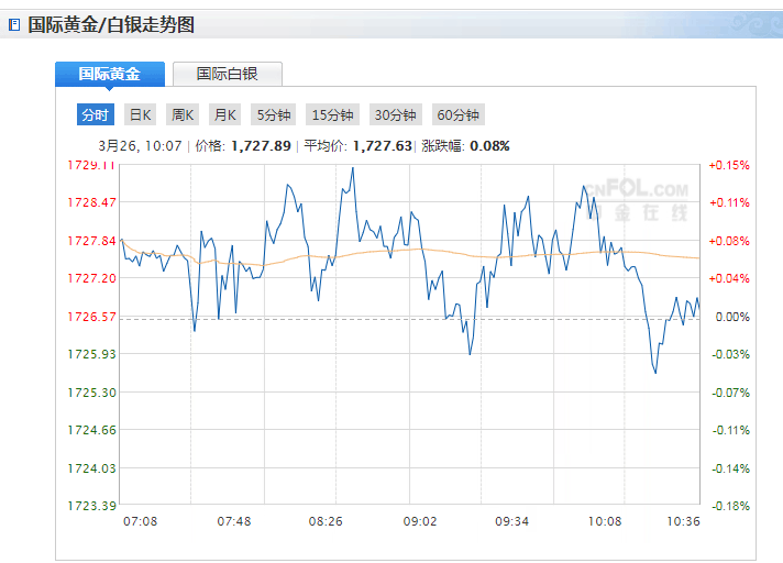 现货黄金今日行情最新分析现货黄金今日行情最新分析68-第1张图片-翡翠网