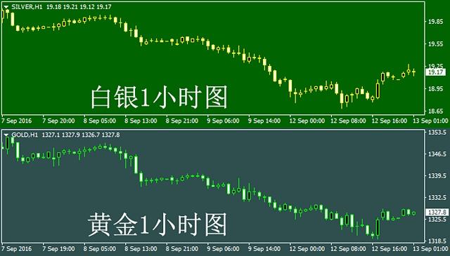 现货黄金今日行情最新分析现货黄金今日行情最新分析68-第2张图片-翡翠网