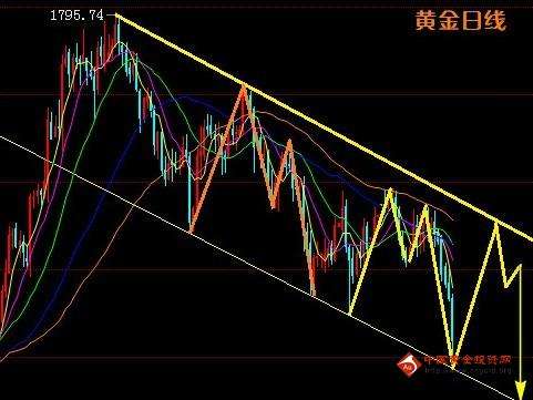 金投网现货黄金行情走势图,金投网现货黄金行情-第2张图片-翡翠网