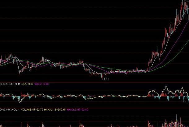 黄金今日行情大盘走势,黄金今日行情大盘走势最新-第2张图片-翡翠网