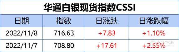 白银现货行情软件下载,白银现货行情软件下载官网-第2张图片-翡翠网