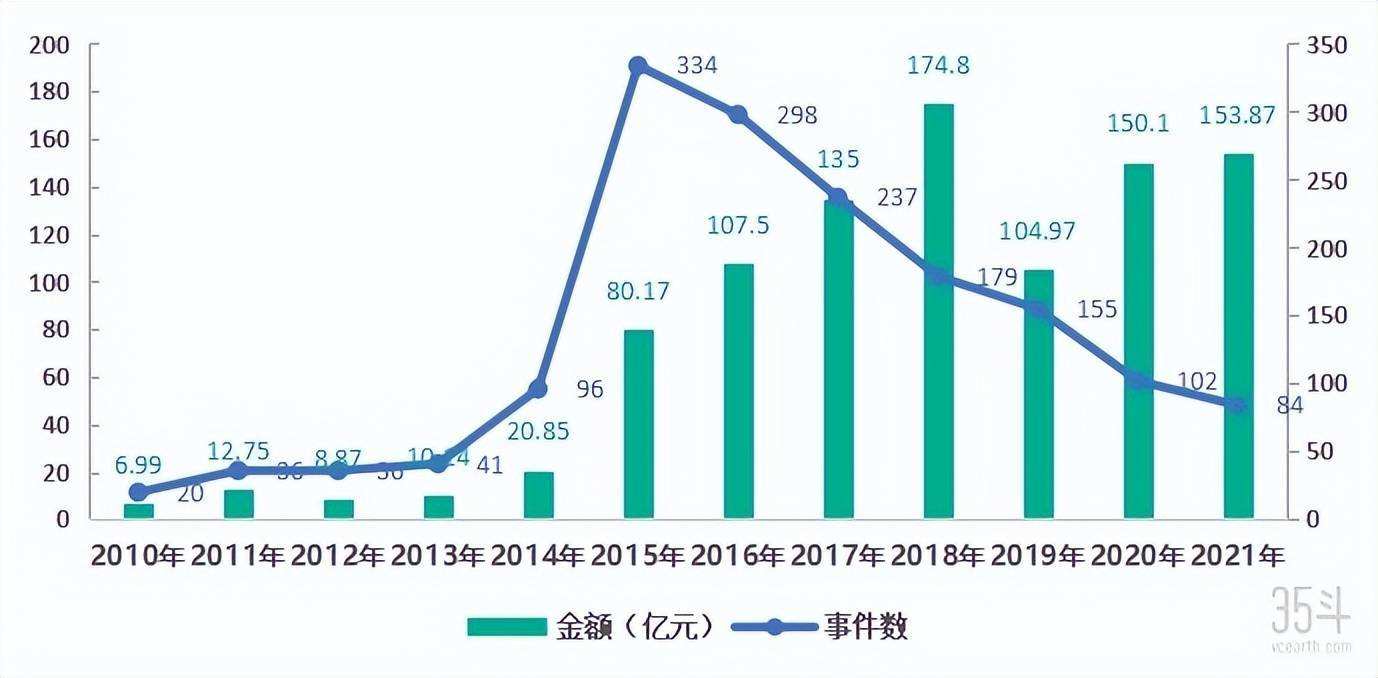 黄金轮次产量占比黄金轮次-第1张图片-翡翠网