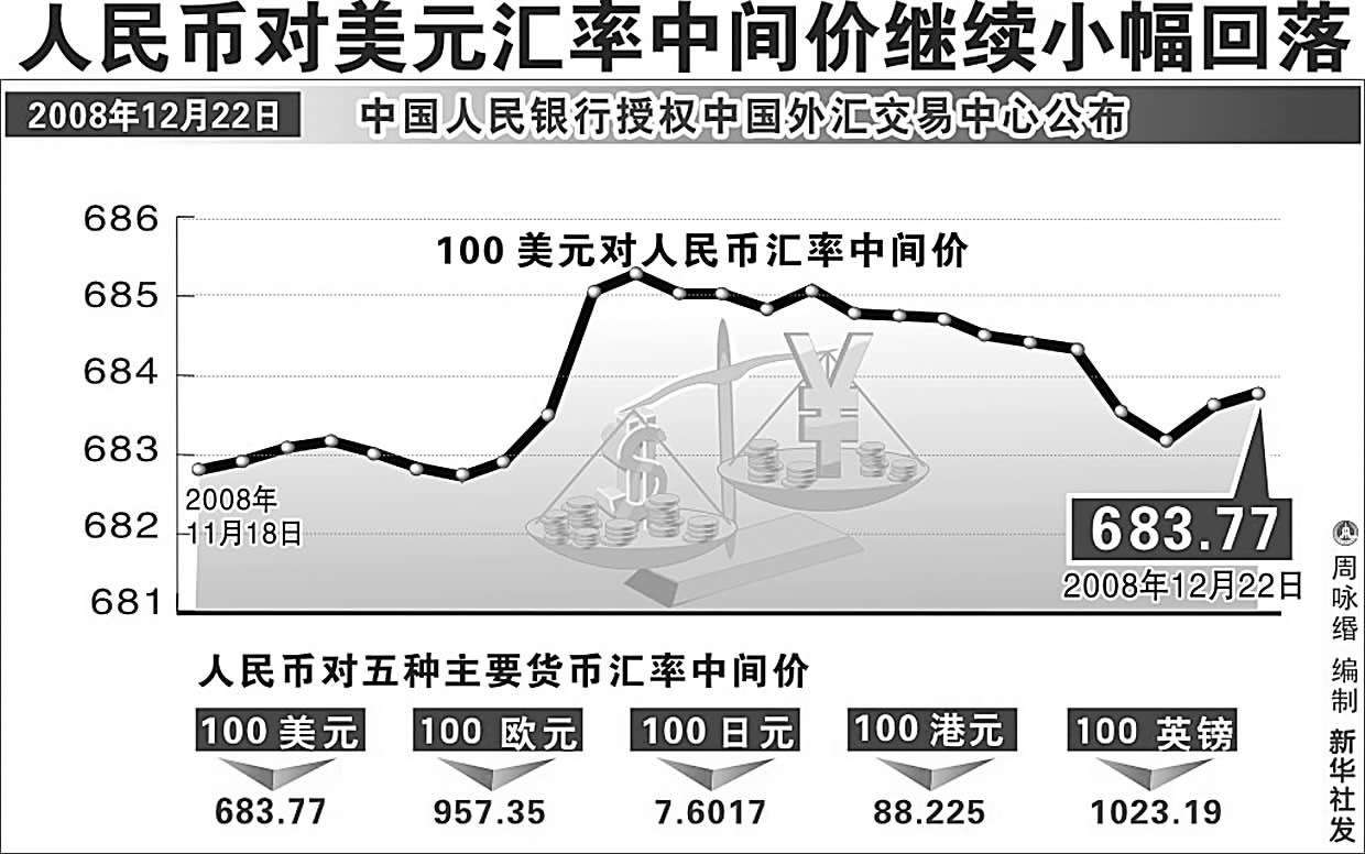 美元汇率新浪离岸人民币兑换美元汇率新浪-第2张图片-翡翠网