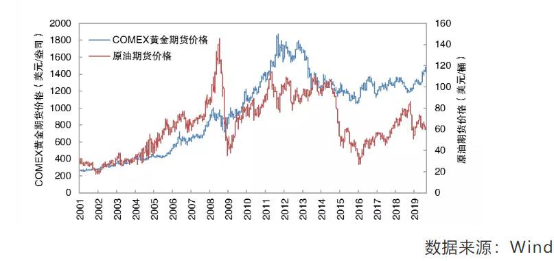 影响黄金价格的因素分析论文影响黄金价格的因素-第2张图片-翡翠网