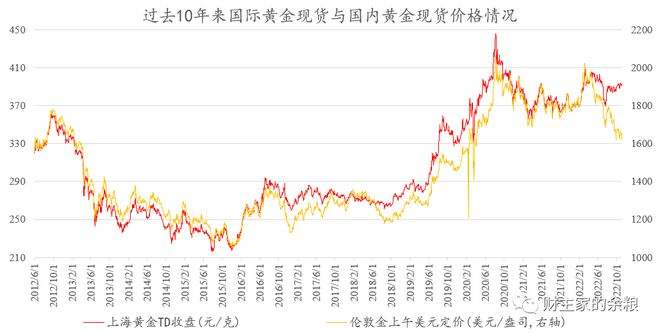 黄金价格最新消息,国际黄金价格最新消息-第1张图片-翡翠网