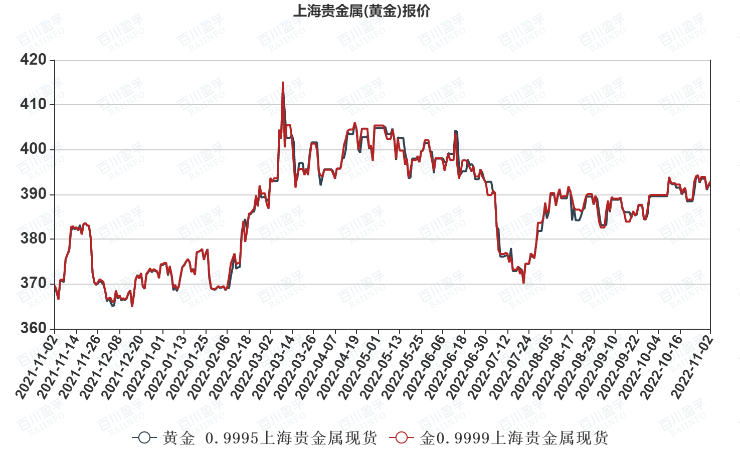 黄金价格最新消息,国际黄金价格最新消息-第2张图片-翡翠网