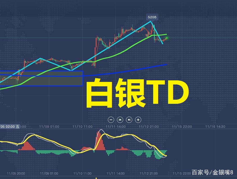 白银走势,白银走势图 纸金网-第1张图片-翡翠网