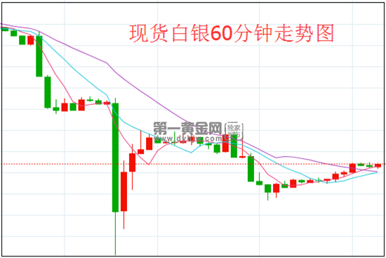 白银走势,白银走势图 纸金网-第2张图片-翡翠网