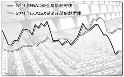 黄金股票大涨说明什么,黄金股票-第1张图片-翡翠网