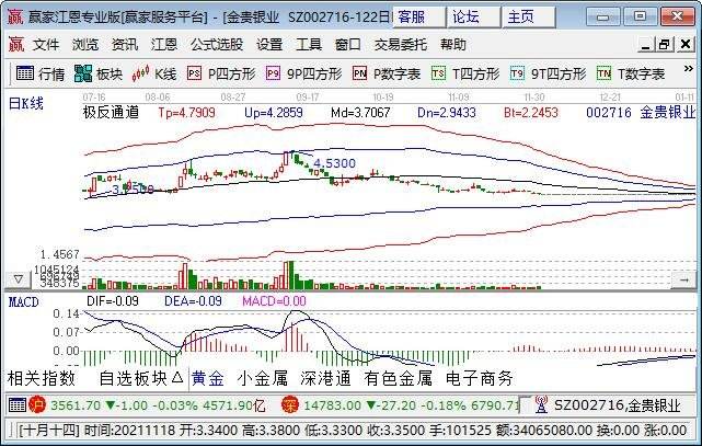 黄金股票大涨说明什么,黄金股票-第2张图片-翡翠网